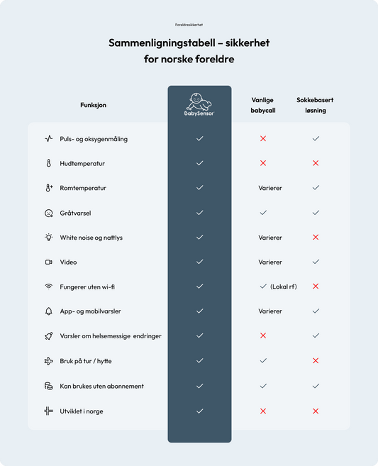 BabySensor Relax – Best i test 2025 | Smart babycall med sensor, kamera og 4G - BabySensor