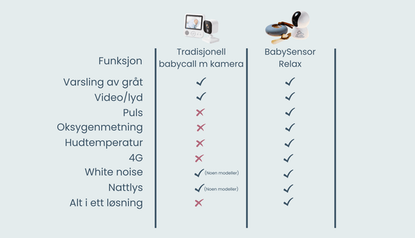 BabySensor Relax - nå med kamera - BabySensor